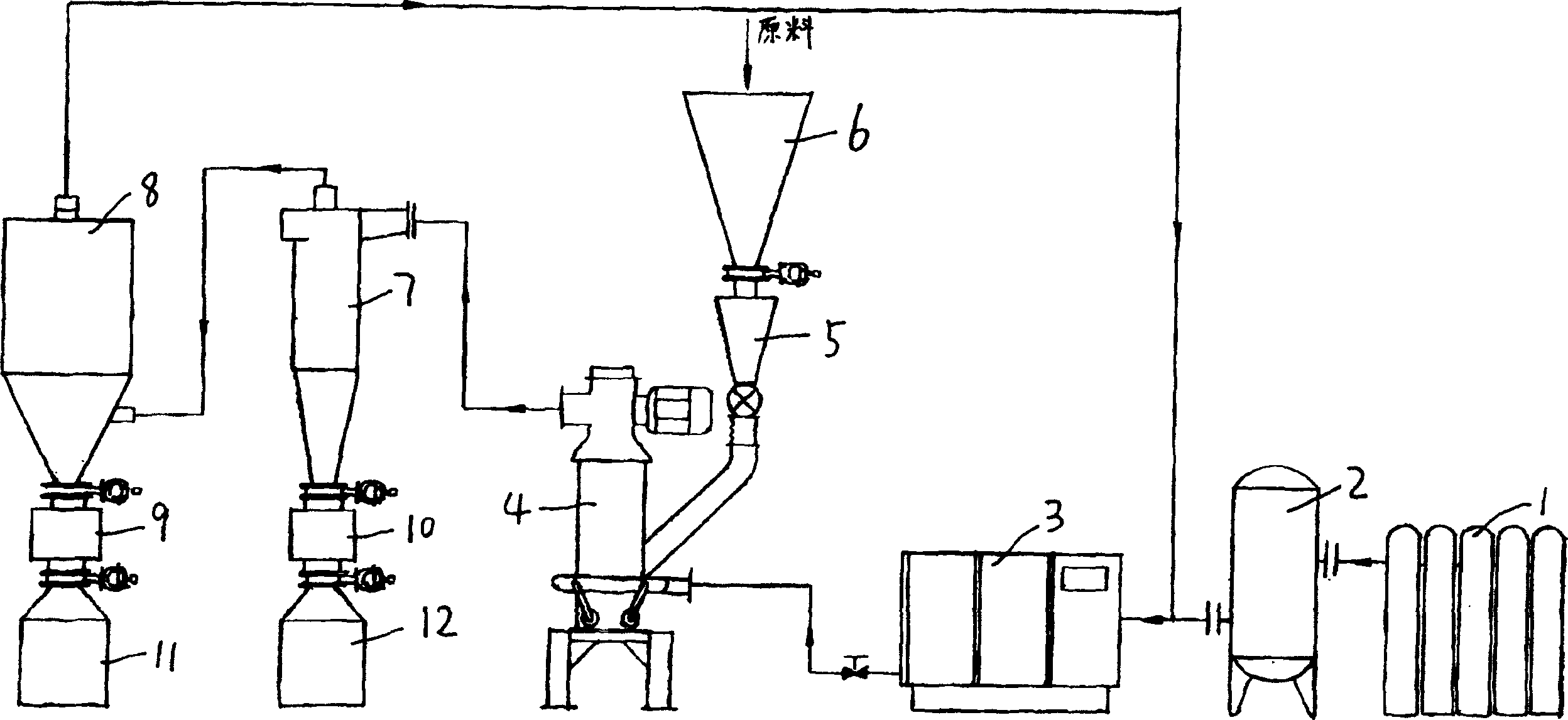 Ultra micro air flow pulverizer set with inert gas shielded