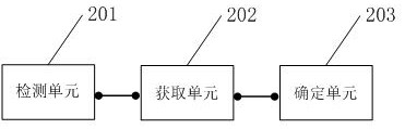 Intelligent voice information management method, device, storage medium and electronic equipment