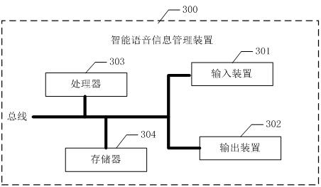 Intelligent voice information management method, device, storage medium and electronic equipment