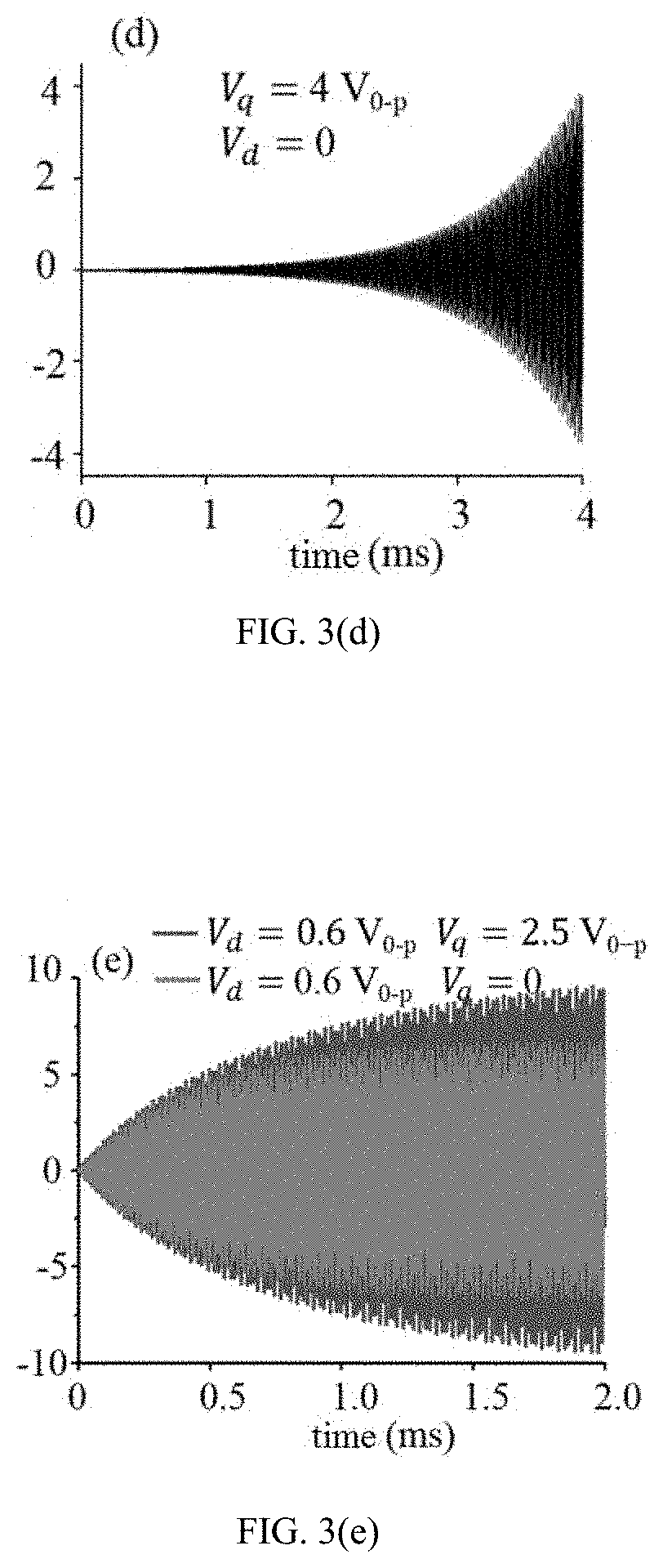 Ion resonance excitation operation method and device by applying a quadrupolar electric field combined with a dipolar electric field