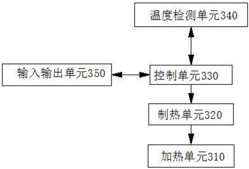 Breast X-ray photographic system with temperature control function