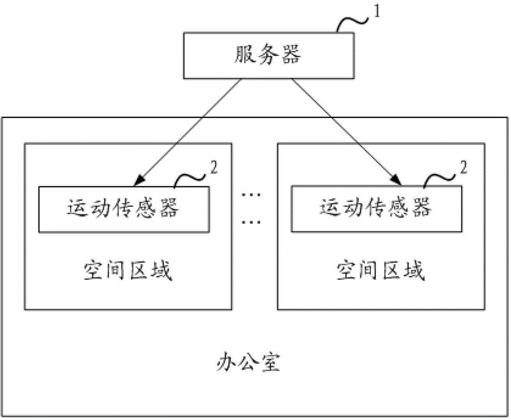 Office entity group identification system, method and apparatus