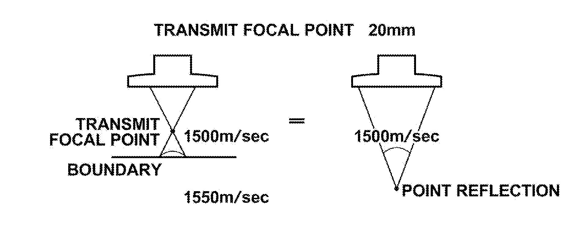 Ambient sound velocity obtaining method and apparatus