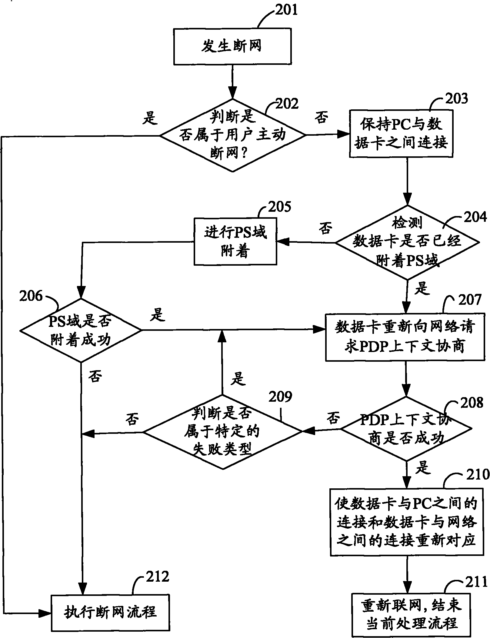 Method and device for realizing automatic re-networking