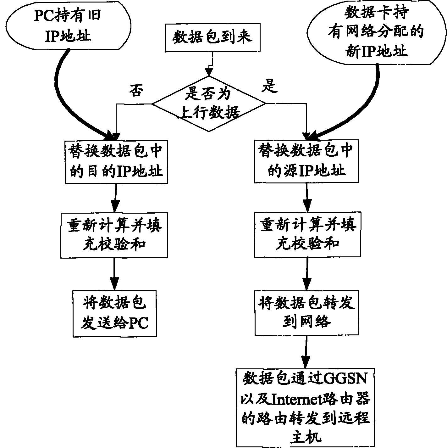 Method and device for realizing automatic re-networking