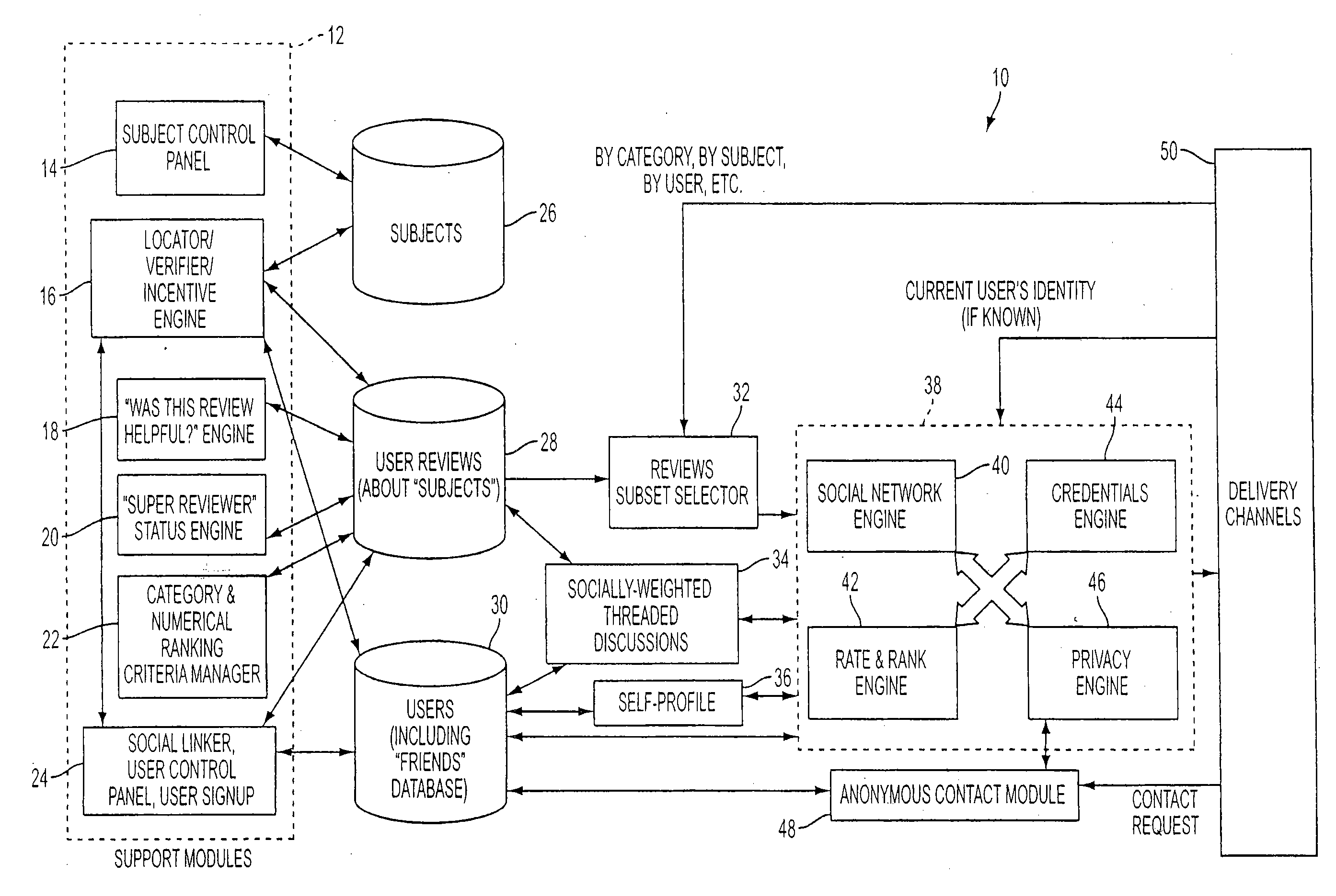 Social-Network Enabled Review System With Social Distance Based Syndication