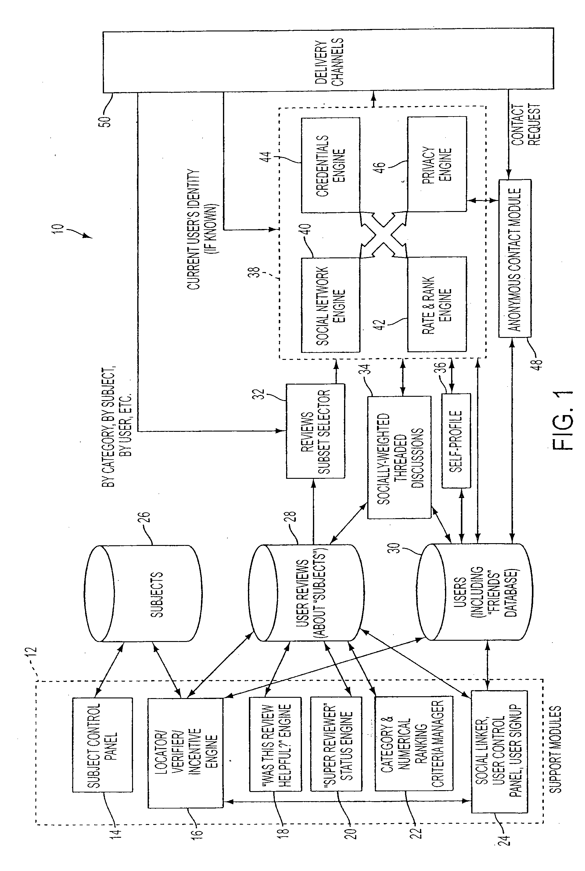 Social-Network Enabled Review System With Social Distance Based Syndication