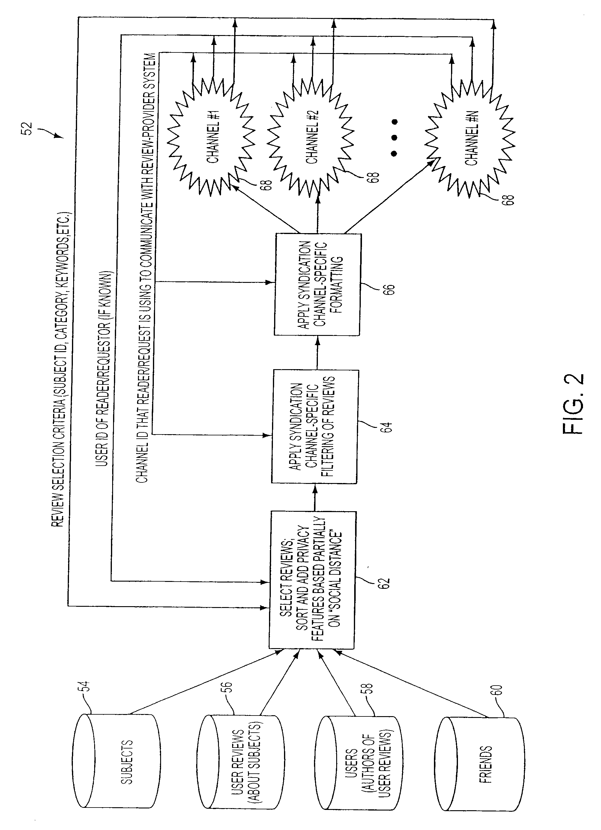 Social-Network Enabled Review System With Social Distance Based Syndication