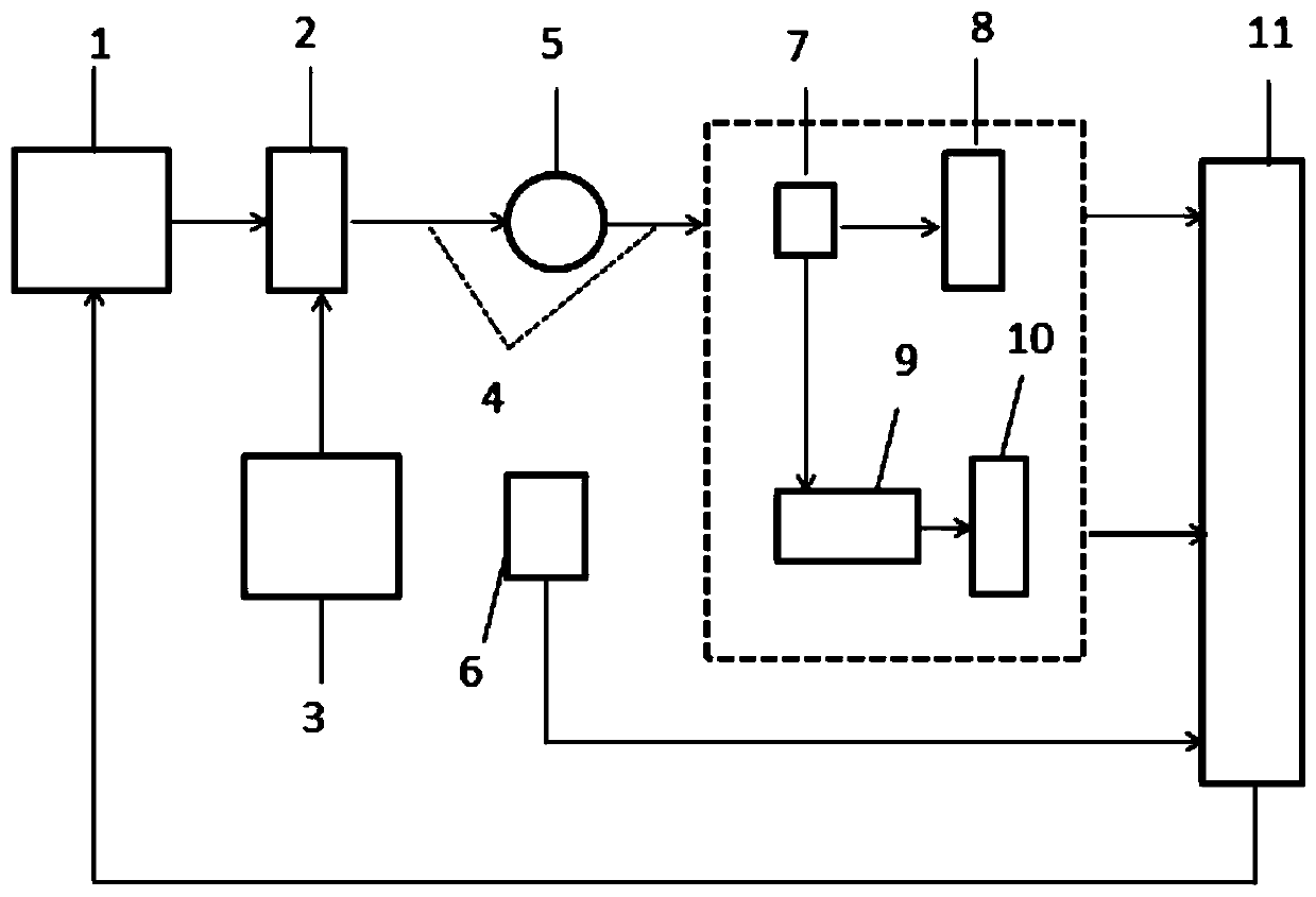 Integrated optical fiber gas detection system and method