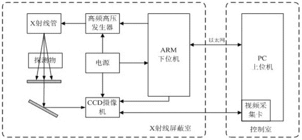 Expert system-based adaptive micro-focusing X-ray detection method