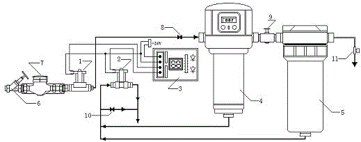 Manufacturing method of all-house KDF 55 ultra-filter membrane water purifier