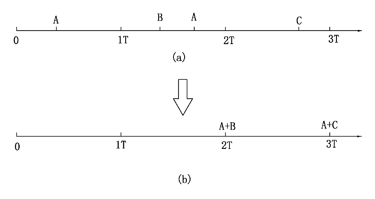 Method and device for intelligently adjusting multiple timers