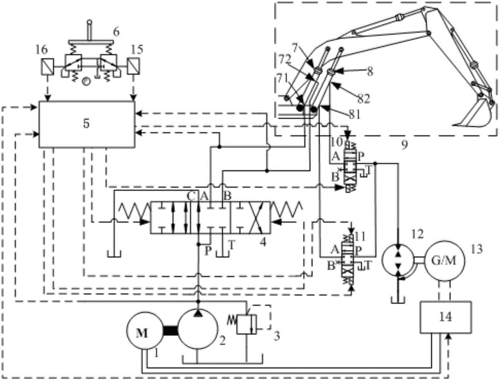 Electrical type balance oil cylinder potential energy recycling system