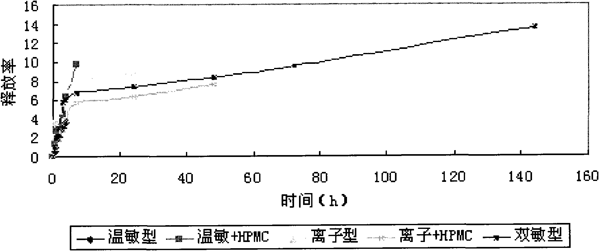 In-situ gel slow-release preparation for anti-tuberculosis drugs and preparation method thereof