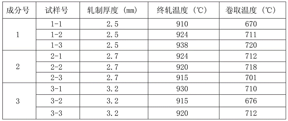 A color-coated cold-rolled substrate for home appliance panels and its manufacturing method