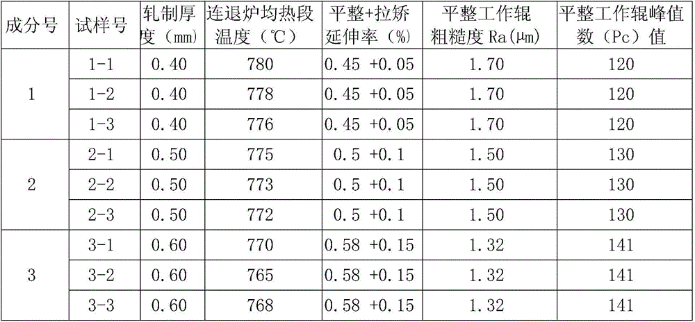 A color-coated cold-rolled substrate for home appliance panels and its manufacturing method