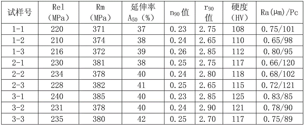 A color-coated cold-rolled substrate for home appliance panels and its manufacturing method