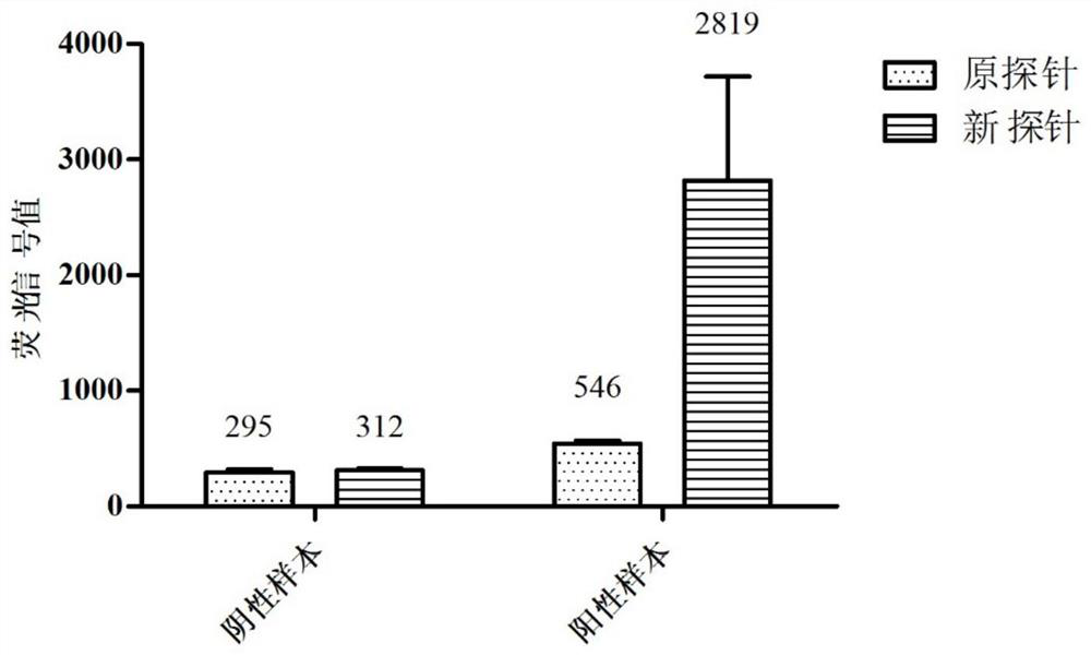 Suspension bead array system for detection of common pathogens in respiratory tract infection