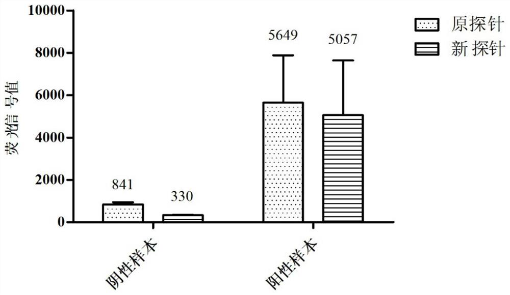 Suspension bead array system for detection of common pathogens in respiratory tract infection