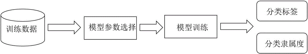 Client complaint early-warning monitoring analyzing method based on text mining technology