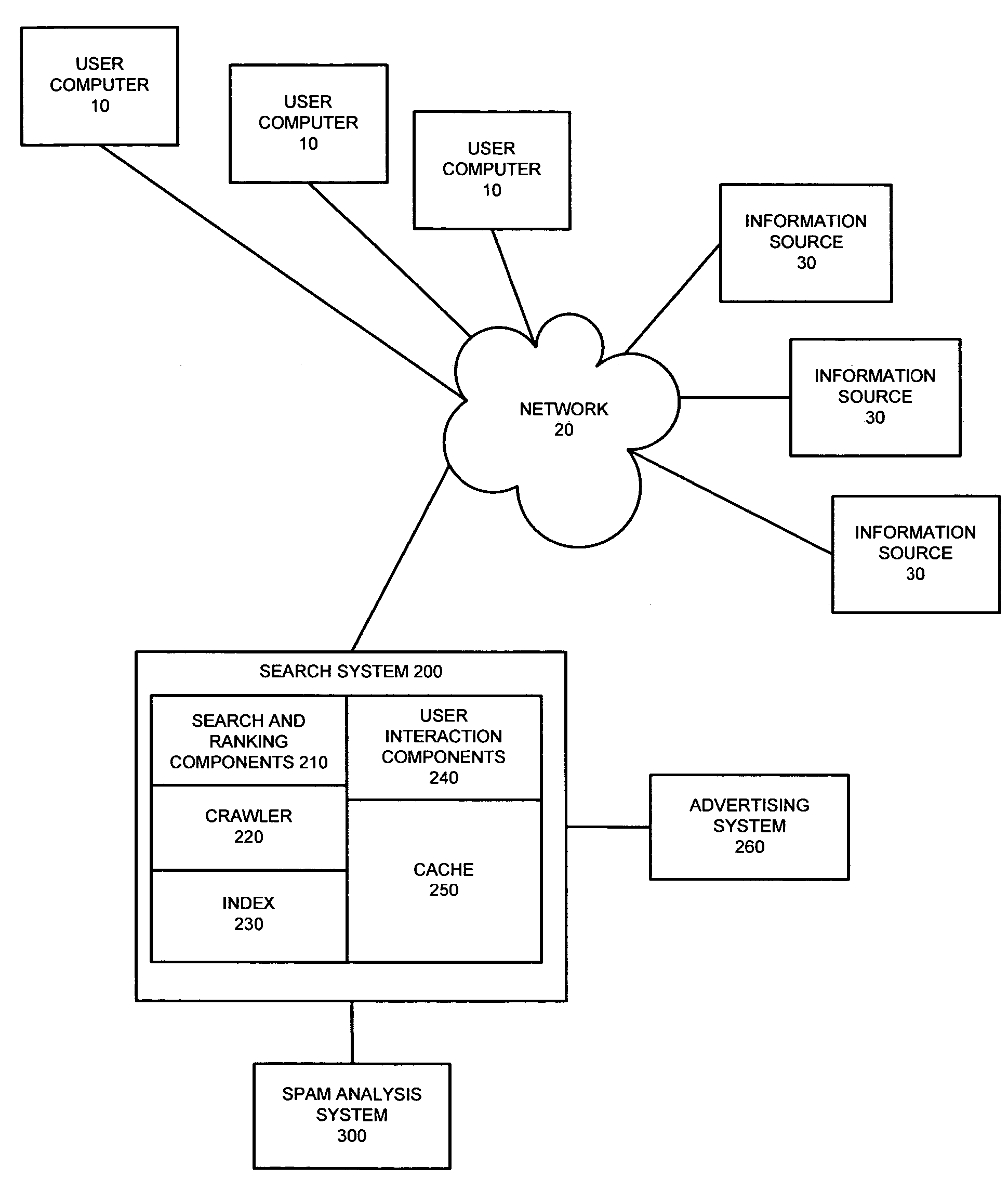 System and method for spam identification