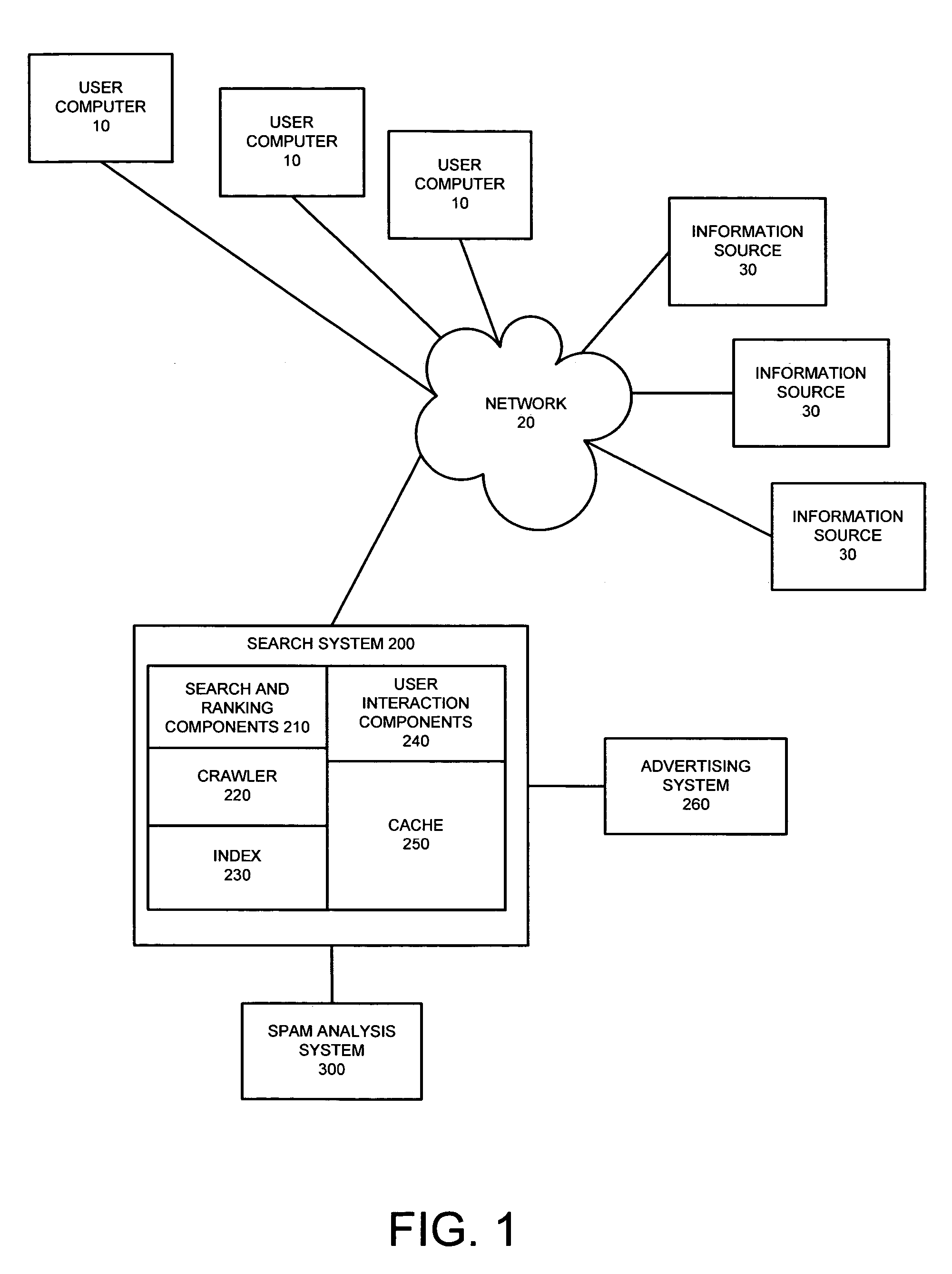 System and method for spam identification