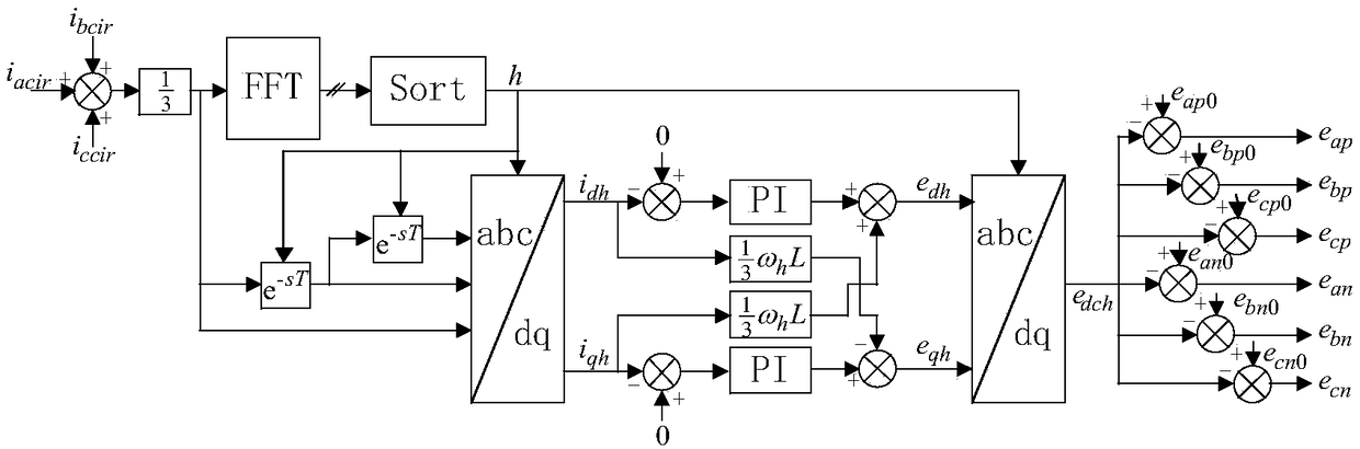 A Modular Multilevel Converter DC Harmonic Suppression Method