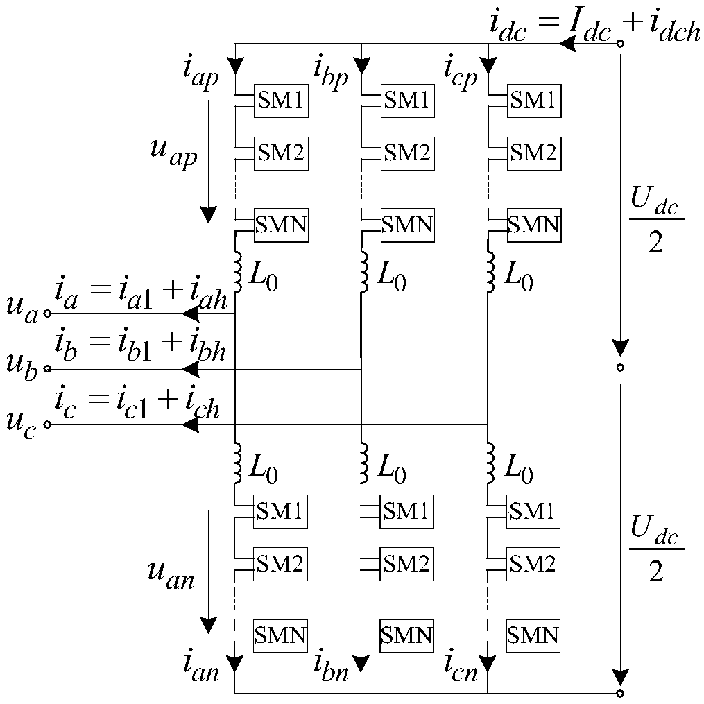 A Modular Multilevel Converter DC Harmonic Suppression Method