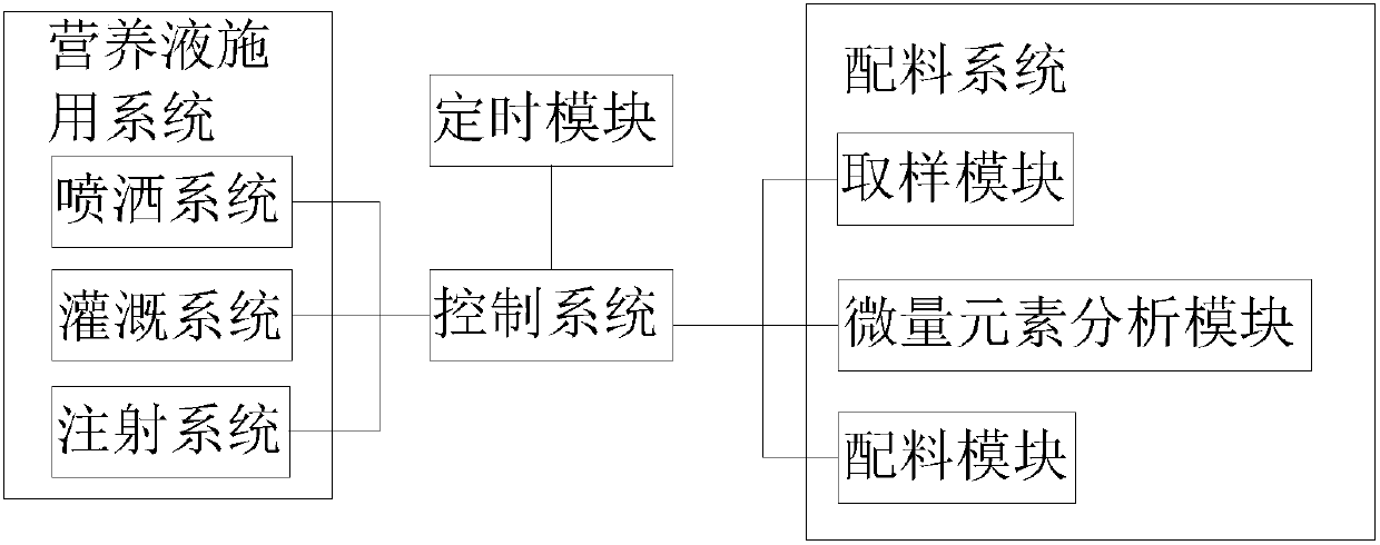 Automatic applying system of tree nutrition fluid