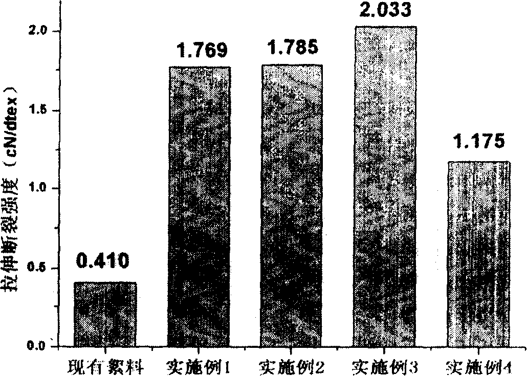 Production method of silk cotton wadding material