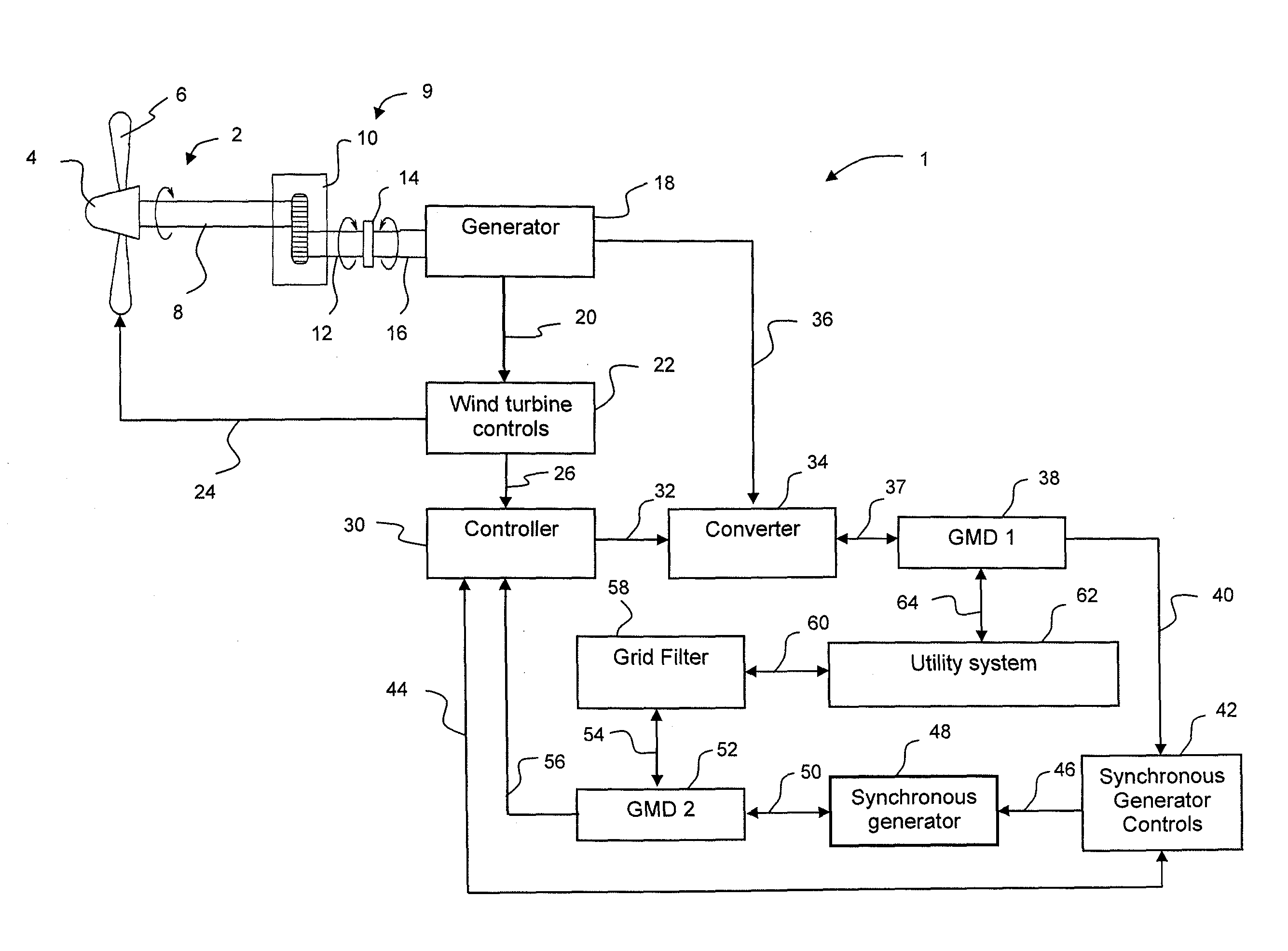 Power System Frequency Inertia for Wind Turbines