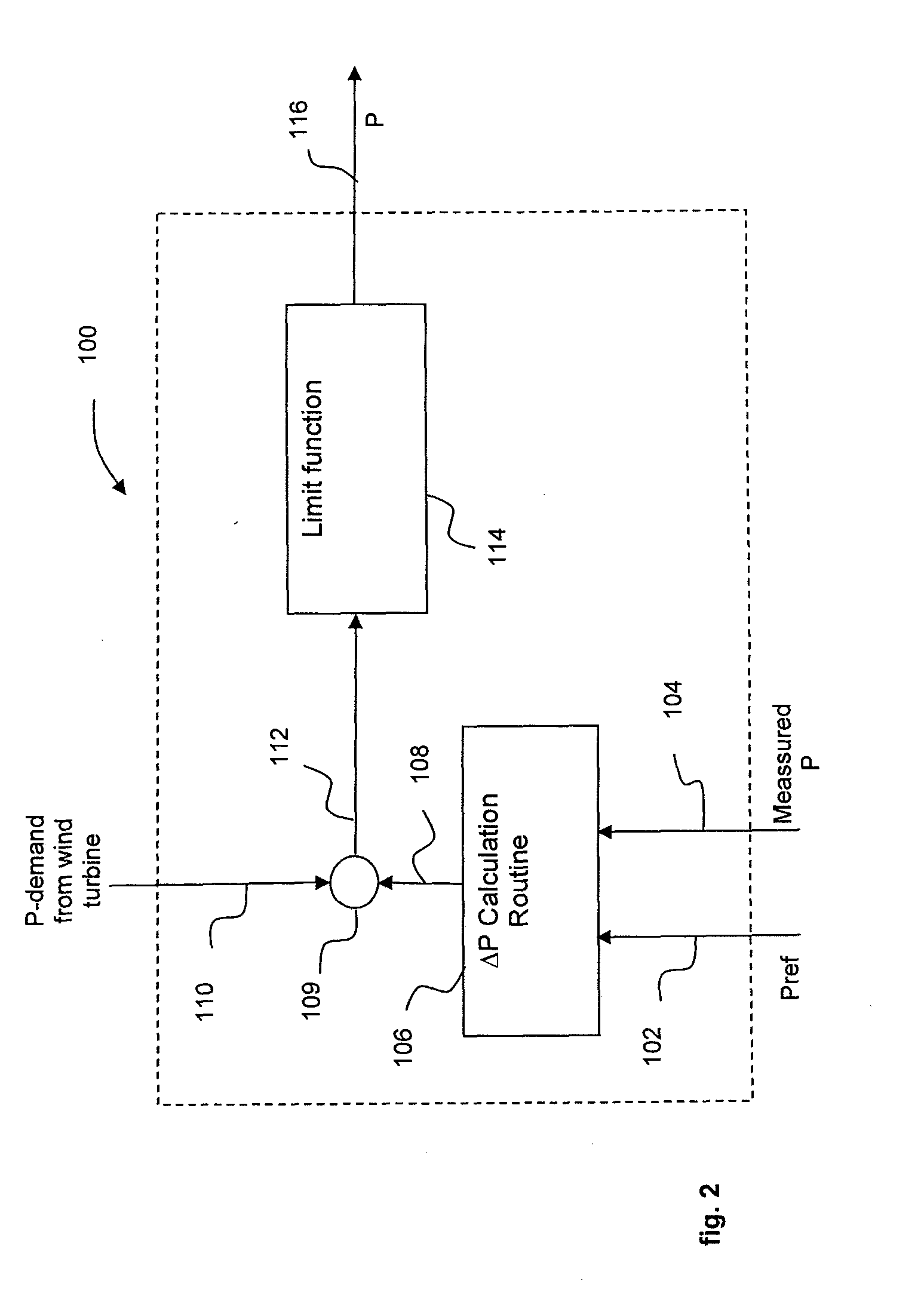 Power System Frequency Inertia for Wind Turbines