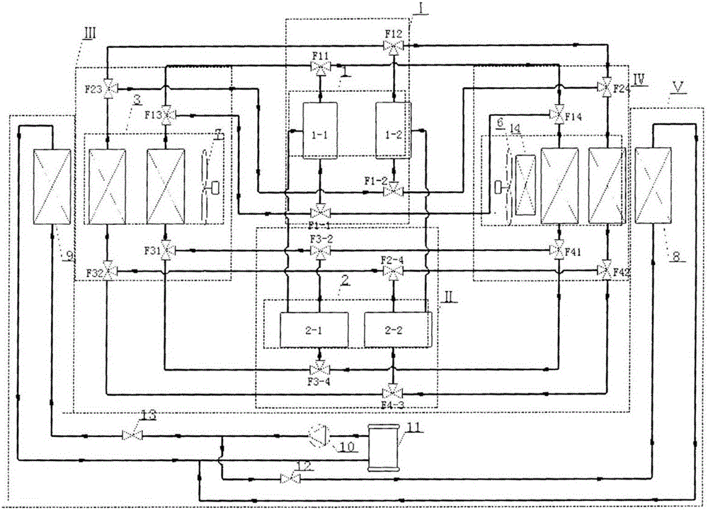 Synchronous combined double-circulation new energy automobile air conditioning system