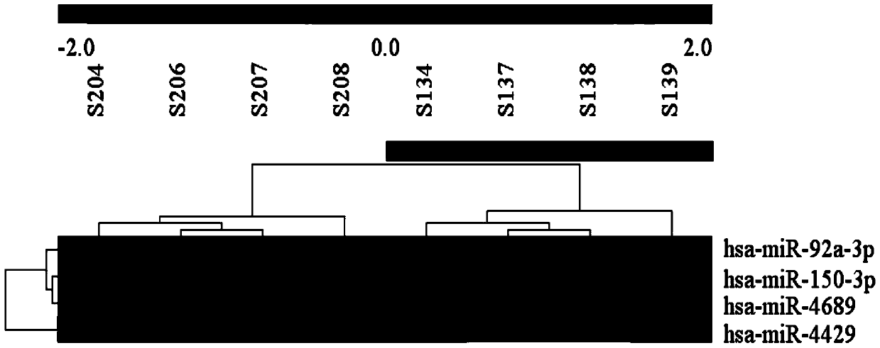 Detection and application of microRNA serum markers in biliary atresia and cholestatic infantile hepatitis syndrome