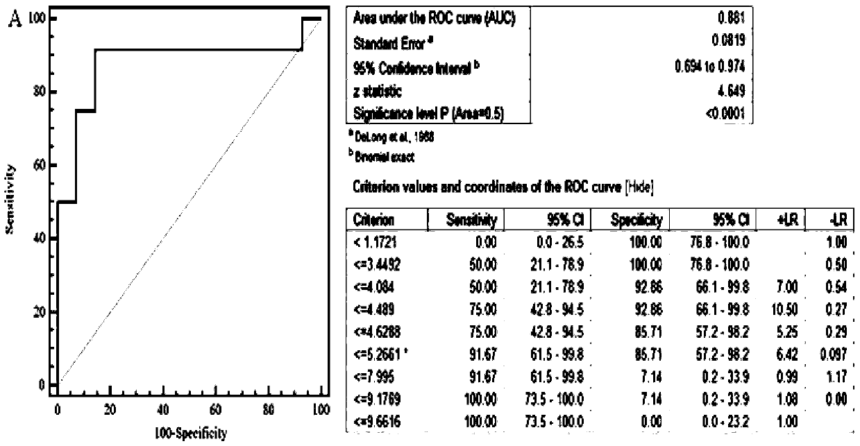 Detection and application of microRNA serum markers in biliary atresia and cholestatic infantile hepatitis syndrome