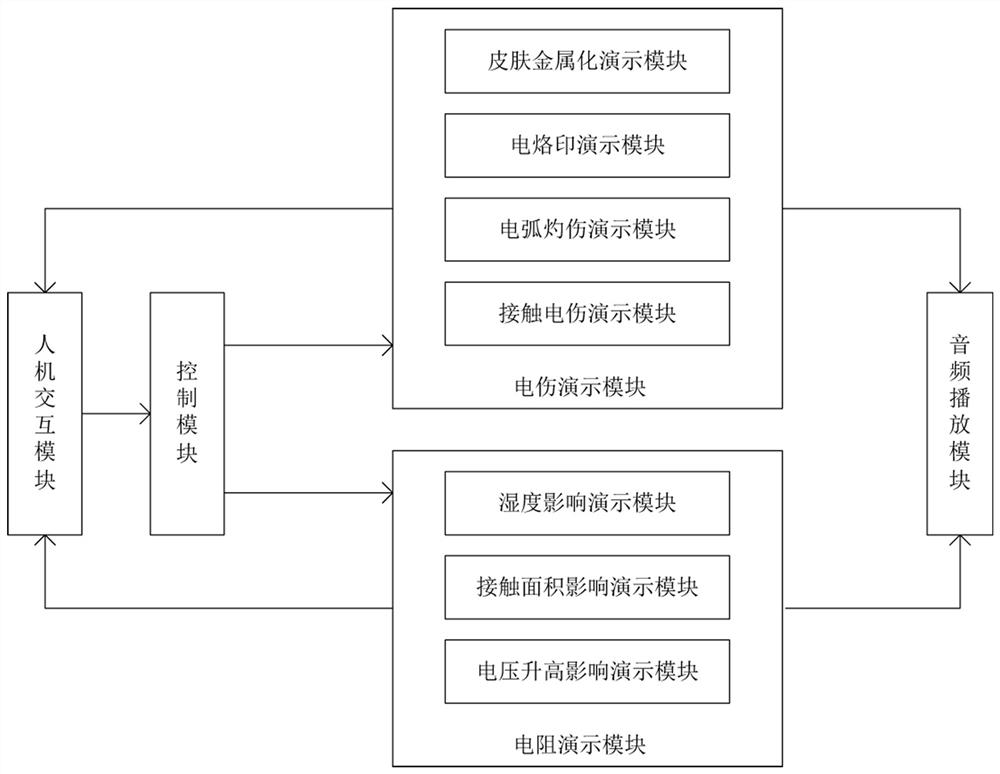 A Demonstration System of Electric Injury and Human Body Resistance Change