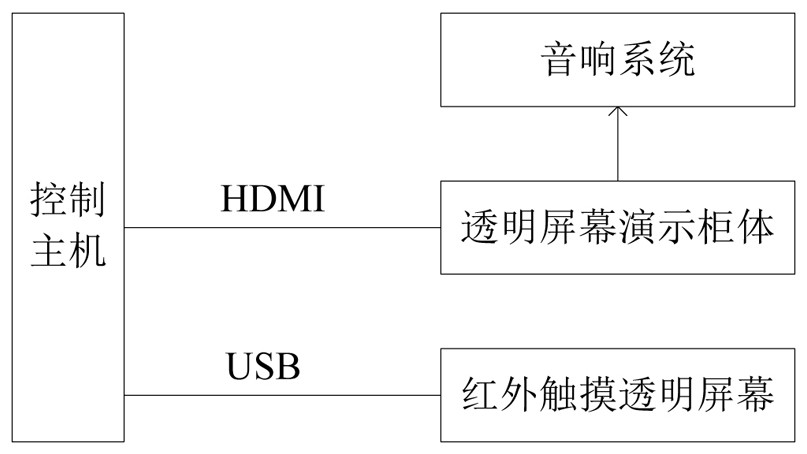 A Demonstration System of Electric Injury and Human Body Resistance Change