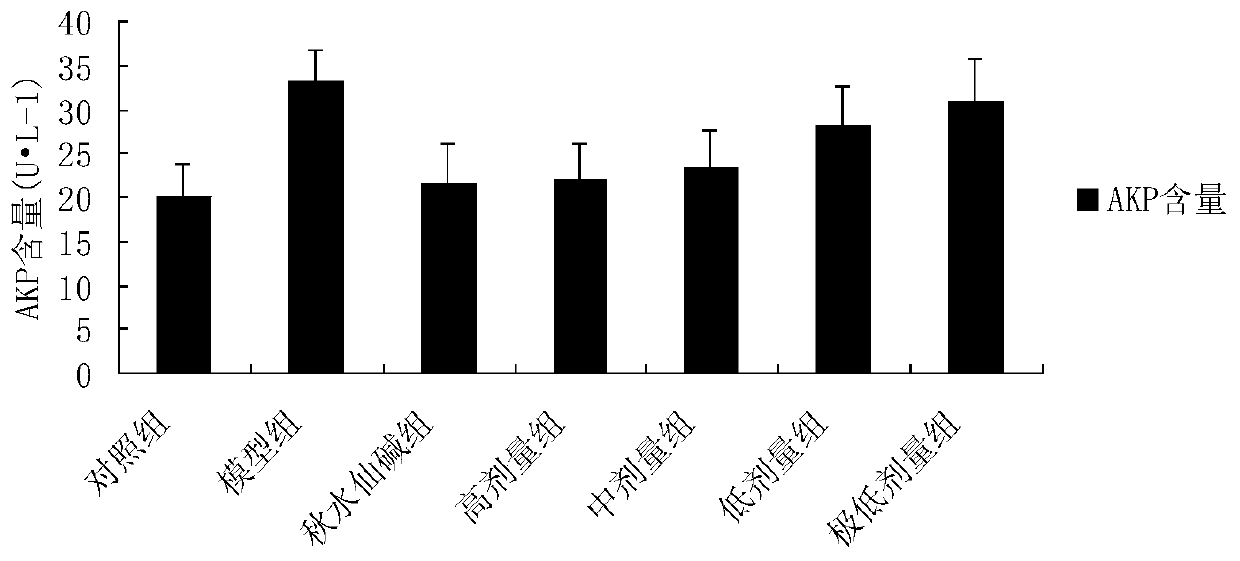 A traditional Chinese medicine composition for treating liver fibrosis and its preparation method and application