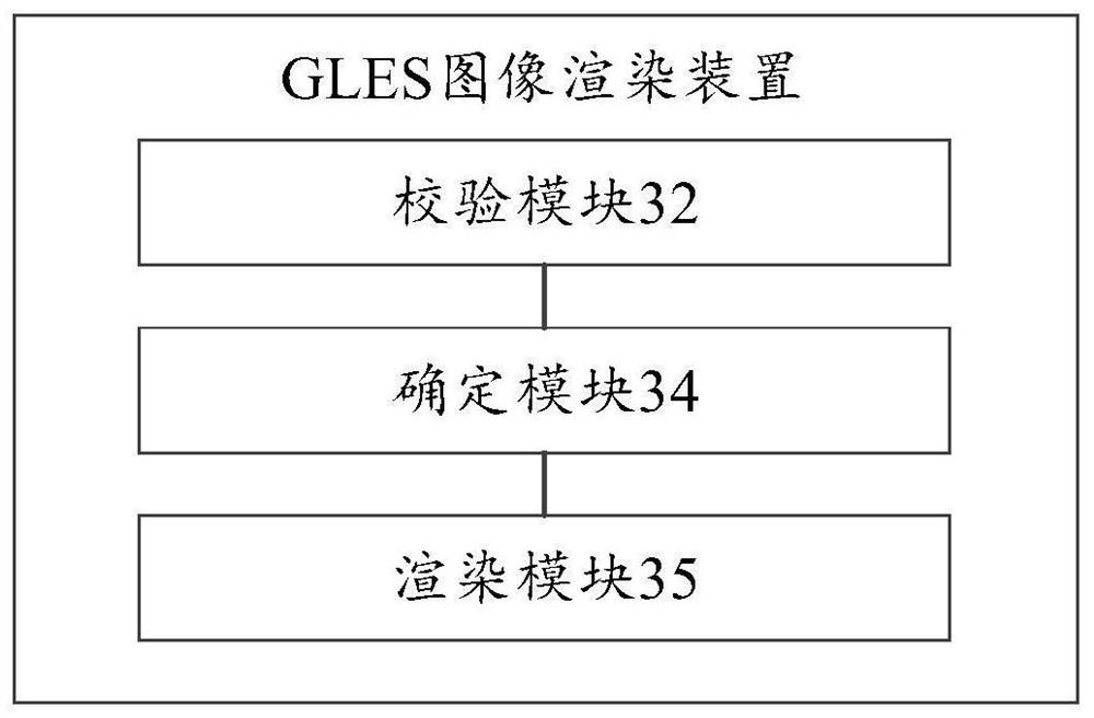 GLES image rendering method and device, storage medium and computer equipment