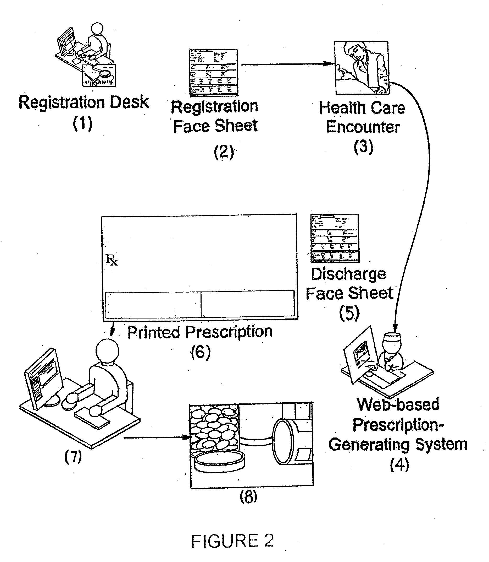 Method and System to Create a National Health Information Infrastructure