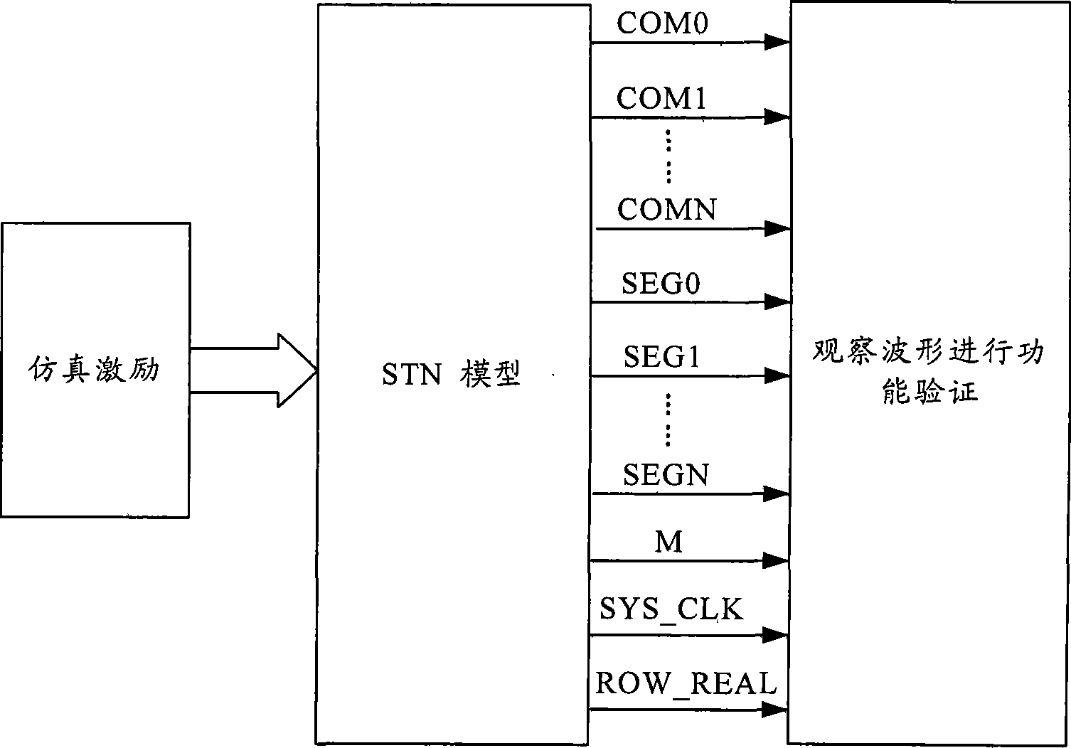 Function verification method and system for liquid crystal display drive chip