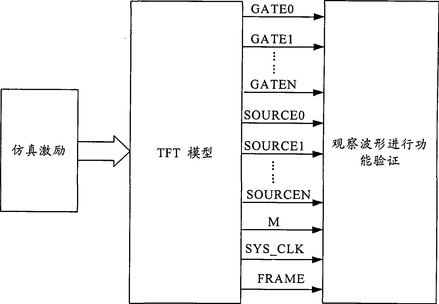 Function verification method and system for liquid crystal display drive chip