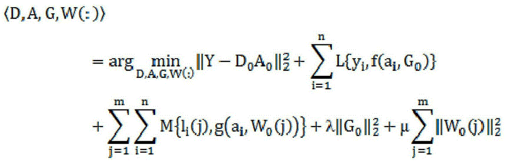 Pest image classification method based on context sensing dictionary learning