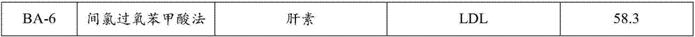 Adsorption material for blood purification and preparation method thereof