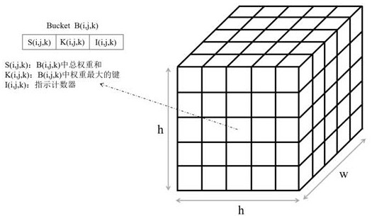 A design method and device for a three-dimensional sketch structure