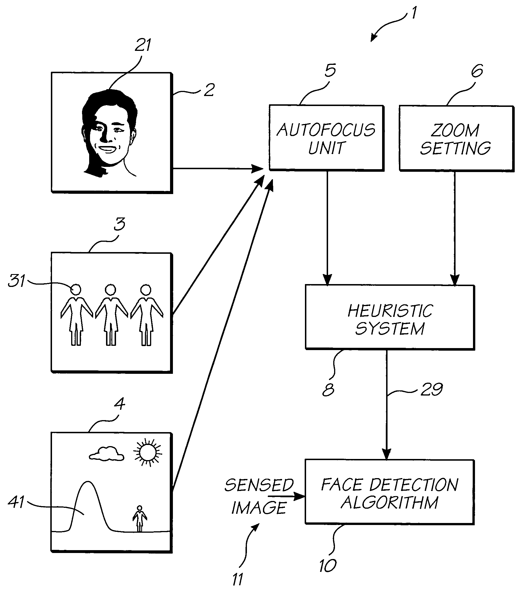 Digital camera utilizing autofocus settings for image manipulation