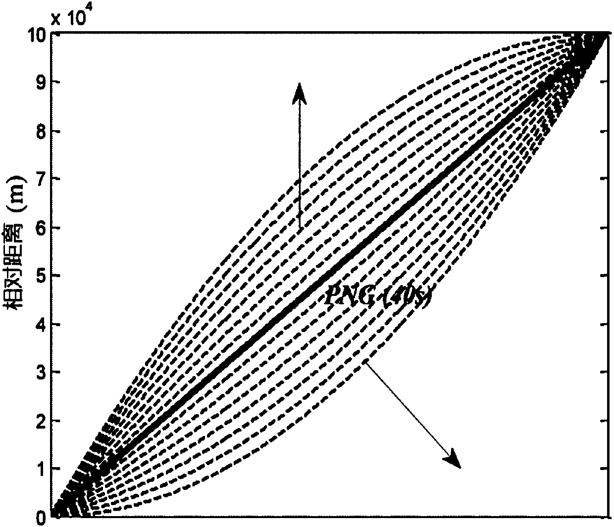 Attack-time-constraint guidance-law design method of intercepting maneuvering target