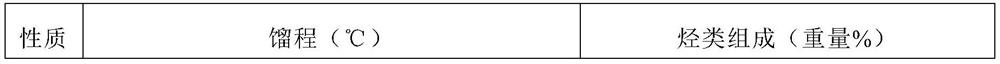 102 # lead-free aviation gasoline and production method thereof