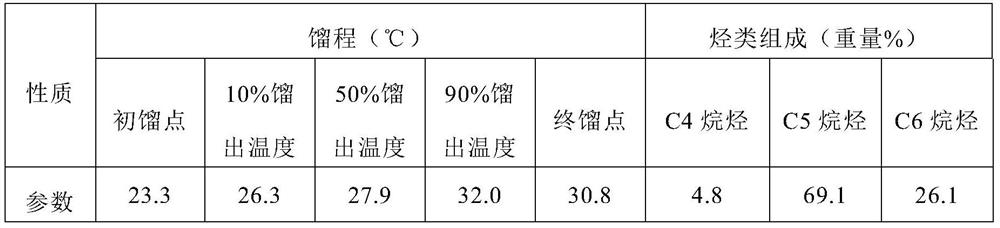 102 # lead-free aviation gasoline and production method thereof