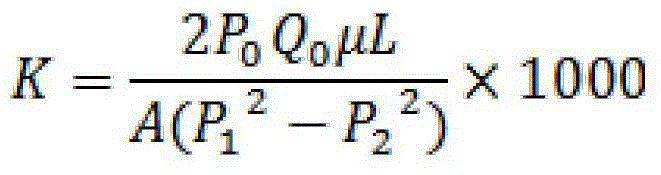 Method for testing acid sensitivity of shale reservoir stratum